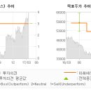 대우목장 1 이미지
