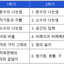 초등수학지도사 (1~3학년) | [초등수학지도사] 초등수학의 개요 및 용어정리