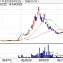 목화표장갑 이미지