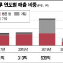 미스터블루 이미지