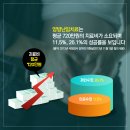 경희사랑방한의원 이미지