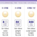 문달랜드 | 미국, 영국 NO.1 수유 용품 브랜드 란시노 젖병꼭지 , 란시노 AVS 젖꼭지 사용 후기
