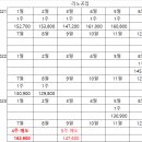 아미비앤에이치 - 동구 옻골로 185 | 아미비앤에이치