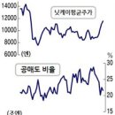 돈맛 이미지