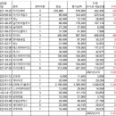 27200-가-69 | 공모주 투자 리얼 후기 5년간 쌓인 수익과 전략 진짜 돈되는 부수입