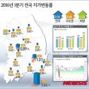 제주 올라 이미지