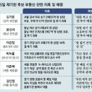 “野후보 65억 상가에 57억 빚” vs “與후보 양평 땅값 90% 대출” 이미지