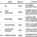 에이원 로지스