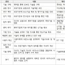 누가신약국 | 12장.협력은 왜 말로만 끝나는가:오픈이노베이션의 조건