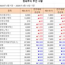 [주간 시황] 2025년 3월 13일 주간 시황입니다. 이미지