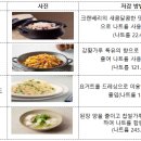 주식회사신세계푸드 이미지