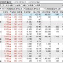 2023년 7월 17일 시간외 특이종목 이미지