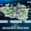 한국산단에너지1