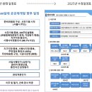 아현동 699번지(아현1구역)’ 공공재개발 가속도-현금청산자 78%인 581명 구제 이미지