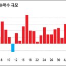 [오늘 실시간 미국증시(다우지수,나스닥지수)] 이미지