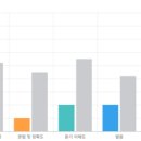 Hello 영어회화(왕초보) | 부평영어회화, 찐 왕초보 화상영어회화 배우고 실력 올린 후기