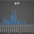 이지종합건설㈜ 이미지