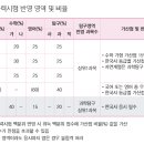 이창수학학원