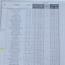 신세계소아청소년과의원 이미지
