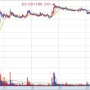 주식회사 시에나컨트리클럽 이미지