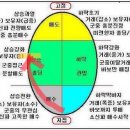 오늘 주식투자 매수 응원합니다^^ 이미지