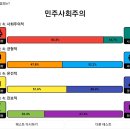 정치성향 테스트 이미지