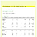 [2014년 12월 2일 화 - 증시데일리] 모닝증시핵심 매일체크 (미증시 마감 시황 / 전일증시 마감 시황 / 특징종목 / 시장추세 / 핵심이슈 등) 이미지