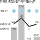 쿠팡풀필먼트서비스 유한회사 이미지