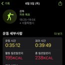 펀치박스복싱스튜디오 이미지