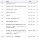 국민건강보험공단 티스토리