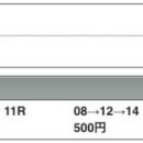 10/30 일요일 일본경마 승부결과 ㅎㅎ 이미지