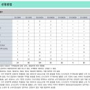 예다건축사사무소 이미지
