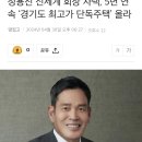 신세계 정용진 회장 자택 “무려 5년연속 경기도 내 최고가 단독주택 오르는 압도적 기염 토하며 회장승진과 더불어 겹경사 맞이해..“ 이미지