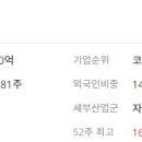 알파중공업 이미지