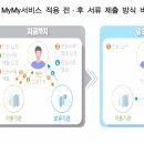 임대주택 청약 서류 41종 한 번에 제출...LH, 'MyMy 서비스' 개시 이미지