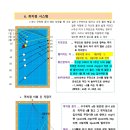 당구3쿠션시스템 당구강좌-꼭지점시스템 배우기 이미지