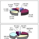 중국 인터넷 쇼핑 시장 현황 이미지