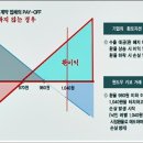 환헤지 KIKO의 상품구조와 위험성(펌) 이미지