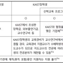 한국과학기술원 일반대학원 이미지