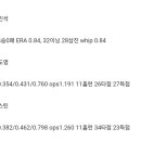 6월 반칙하신분 명단 ㄷㄷ 이미지