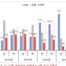 대부축산물