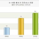 벌초시 주의사항 5가지 이미지