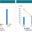 제이엠티