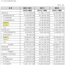 ㈜비아이비 이미지