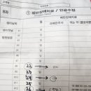 세화병원 | 세화병원 인공수정 1차 시술 후기 및 비용 정리