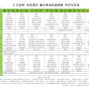 울산연세요양병원 이미지