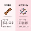 커넥트미 | 강아지 뻥튀기 시리얼, 헬로키티 콜라보가 맞아? 바잇미 비스킷 솔직 후기