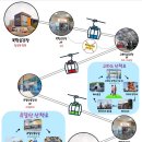 목포해상케이블카 북항승강장 이미지