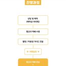 영상비디오 | [몰디브/두바이 신혼여행] 신혼여행 브이로그 영상 제작 업체 내돈내산 계약후기 | 하이비디오