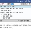오늘 이미지